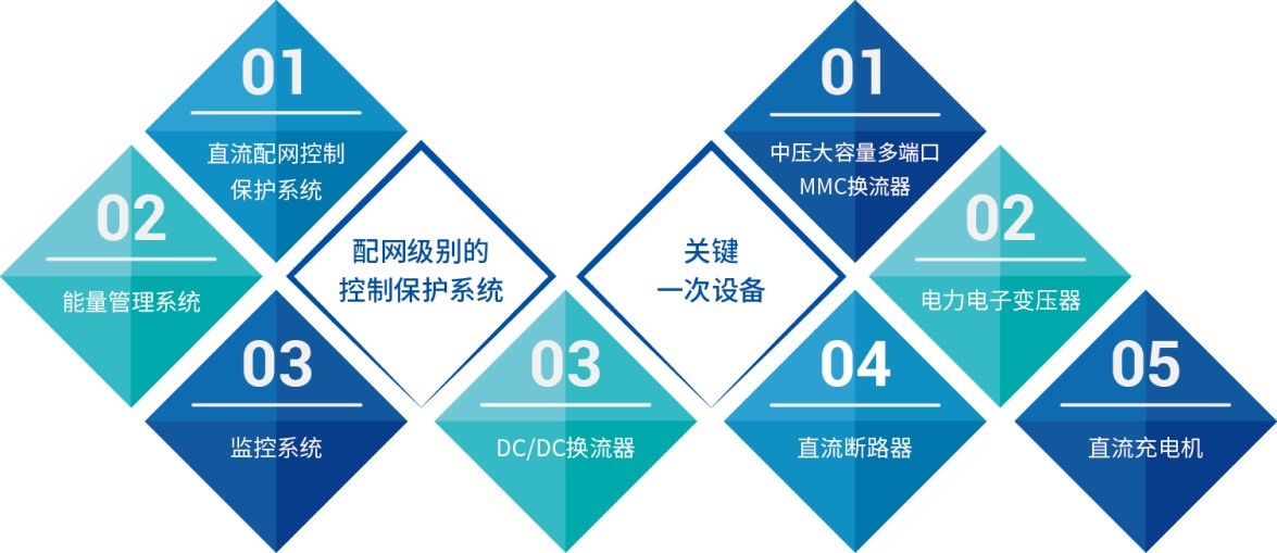 必赢承担的国家重点研发计划课题顺利通过专家验收-直流输电及电力电子业务单元-插图6.jpg