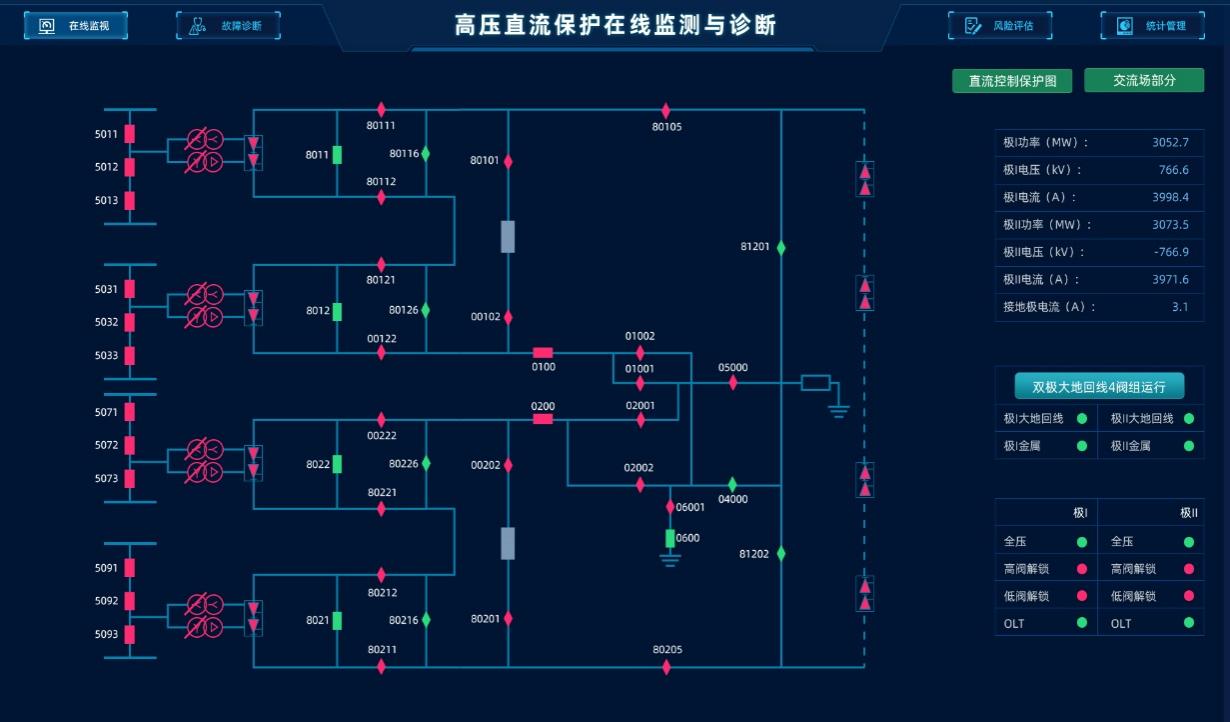 浙江省调高压直流控制保护设备在线监视与故障智能诊断系统.jpg